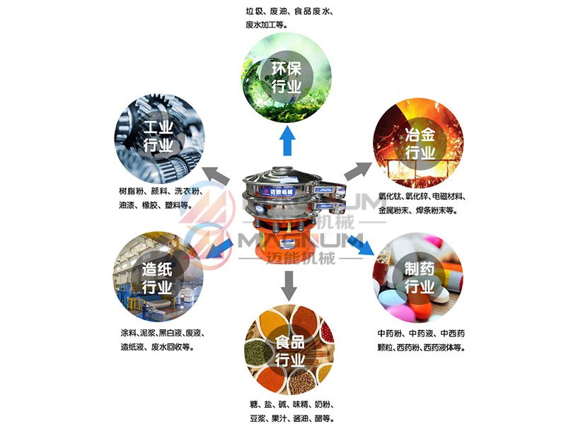 葛根粉振动筛适用行业
