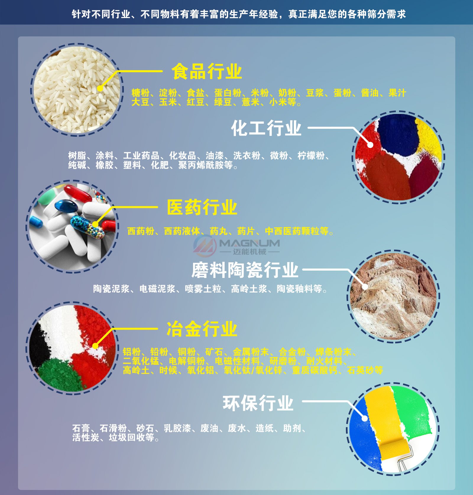 色母粒直线振动筛适用行业