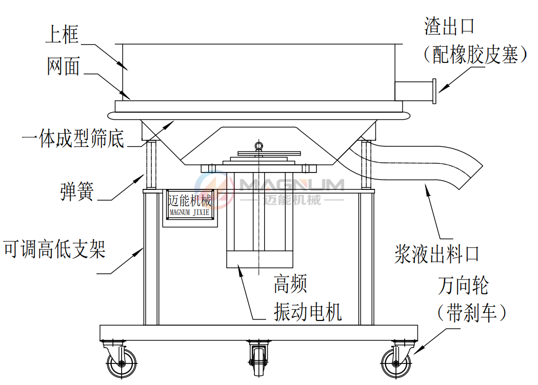 中药提取液高频振动筛使用目的：